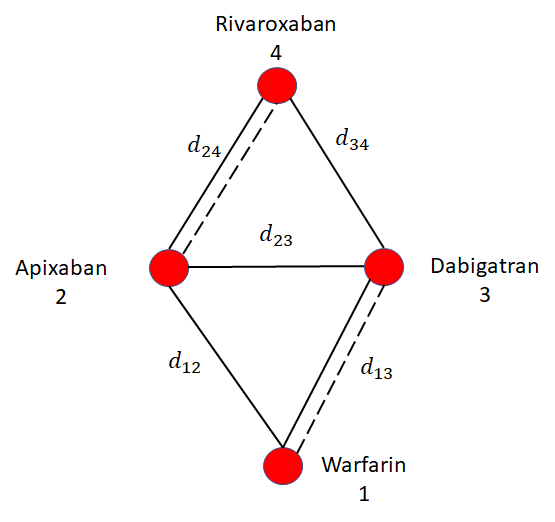 Node Split 10 Network Meta-Analysis – R for Health Technology Assessment