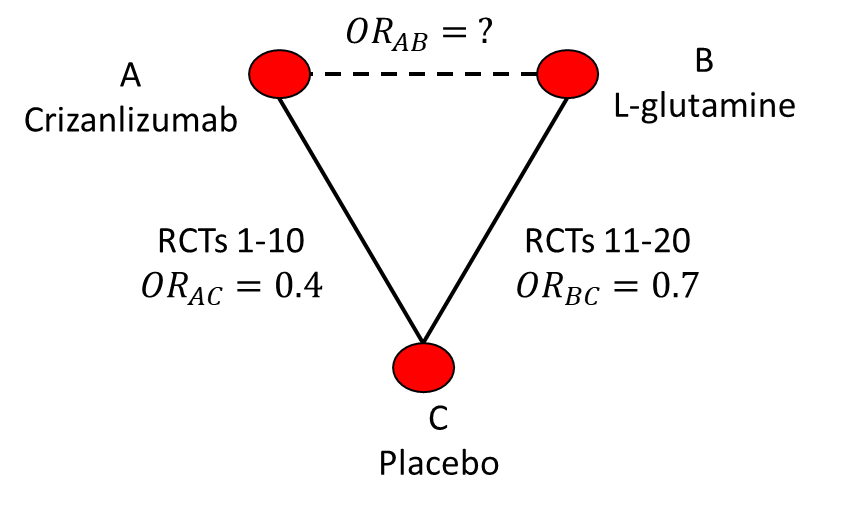 10 Network Meta-Analysis – R for Health Technology Assessment